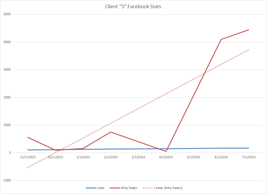 terra l fletcher facebook marketing